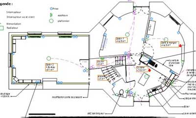 Mise en plan du projet